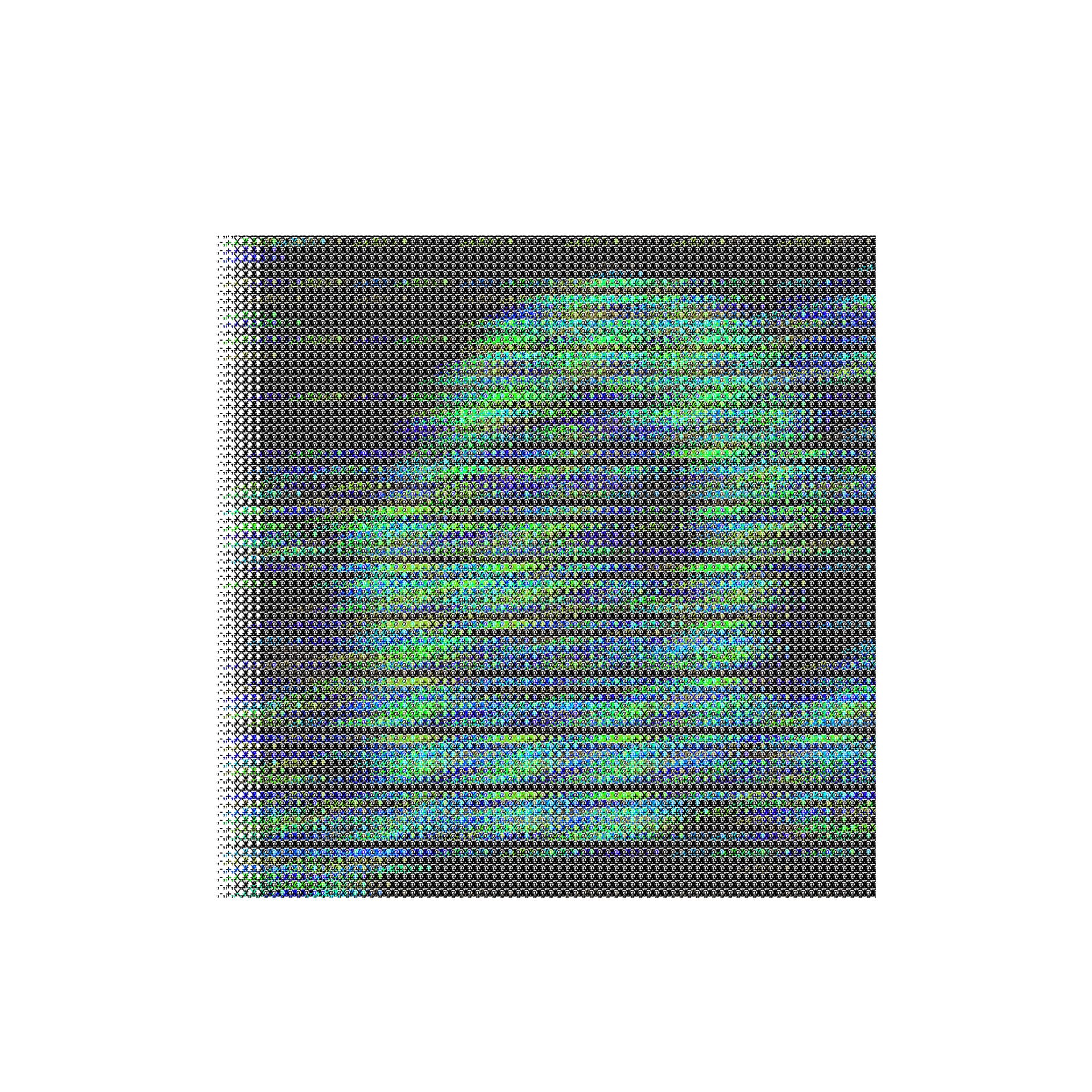 Glitches