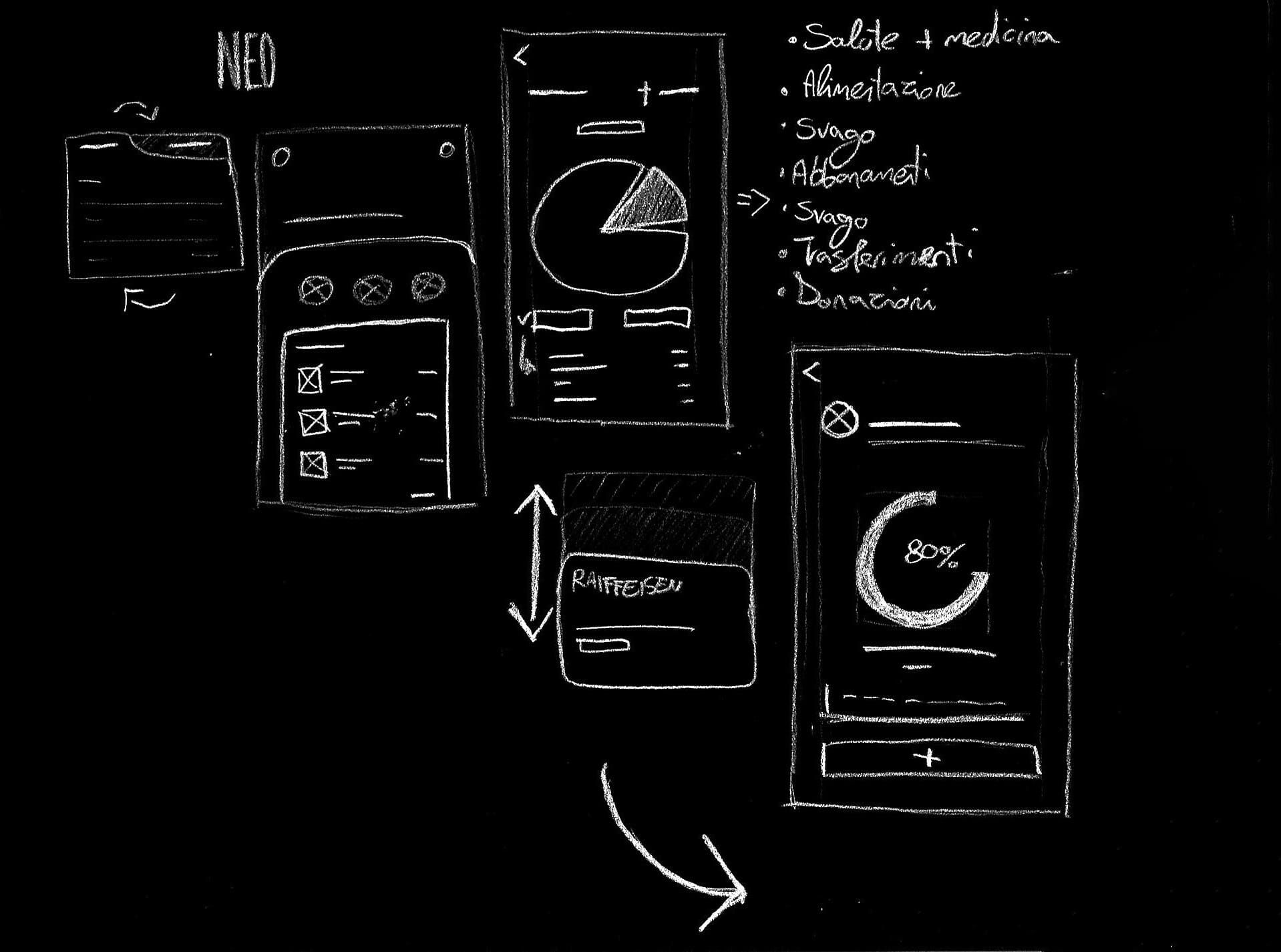 NEO Banking
